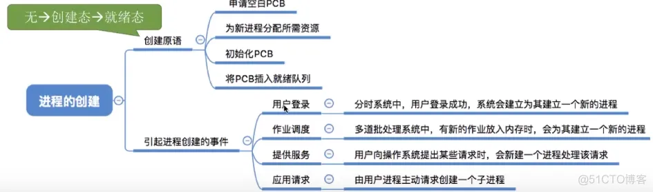 进程基础认知_运行环境_18